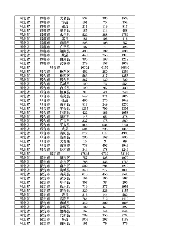 2016年度各省、自治區(qū)、直轄市商標(biāo)申請(qǐng)與注冊(cè)統(tǒng)計(jì)表（附：統(tǒng)計(jì)詳表）