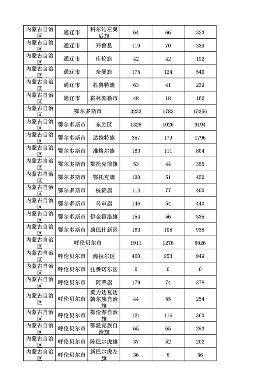 2016年度各省、自治區(qū)、直轄市商標(biāo)申請與注冊統(tǒng)計表（附：統(tǒng)計詳表）