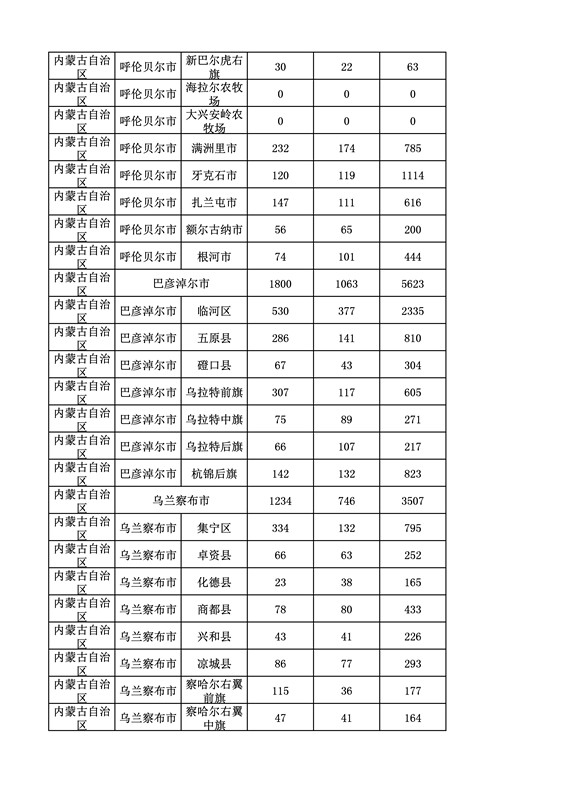 2016年度各省、自治區(qū)、直轄市商標(biāo)申請與注冊統(tǒng)計表（附：統(tǒng)計詳表）