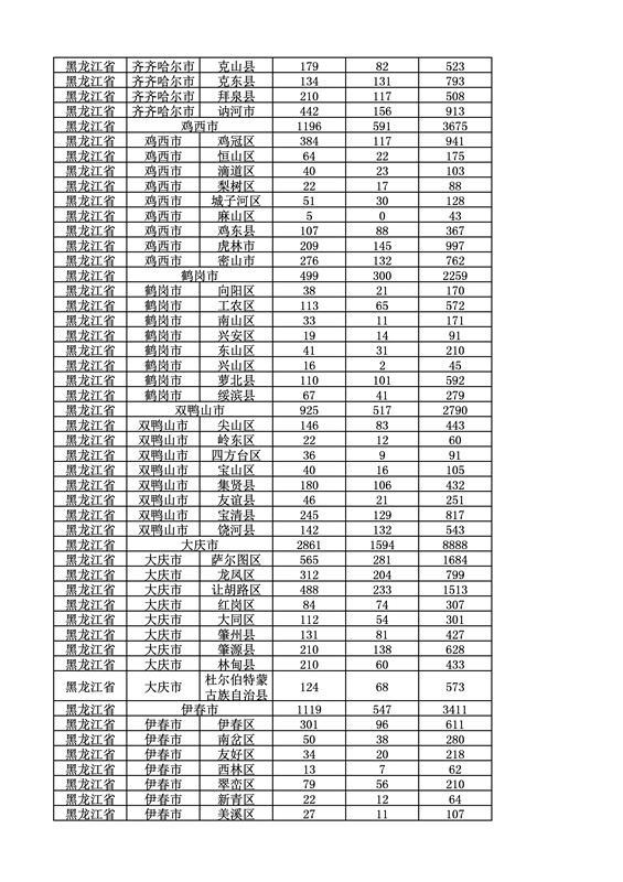 2016年度各省、自治區(qū)、直轄市商標(biāo)申請與注冊統(tǒng)計表（附：統(tǒng)計詳表）