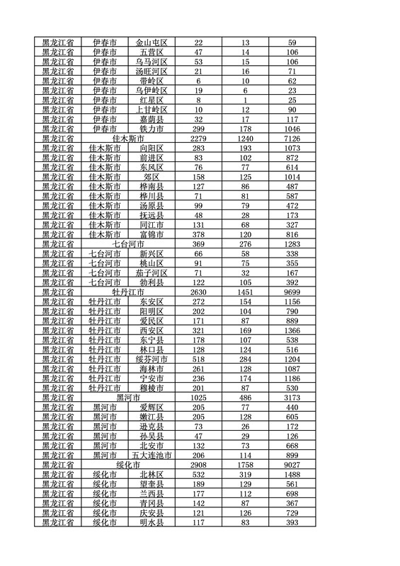 2016年度各省、自治區(qū)、直轄市商標(biāo)申請與注冊統(tǒng)計表（附：統(tǒng)計詳表）