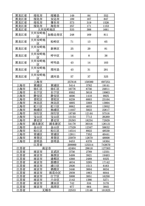 2016年度各省、自治區(qū)、直轄市商標(biāo)申請與注冊統(tǒng)計表（附：統(tǒng)計詳表）