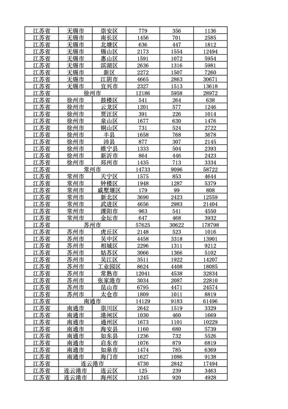 2016年度各省、自治區(qū)、直轄市商標(biāo)申請與注冊統(tǒng)計表（附：統(tǒng)計詳表）