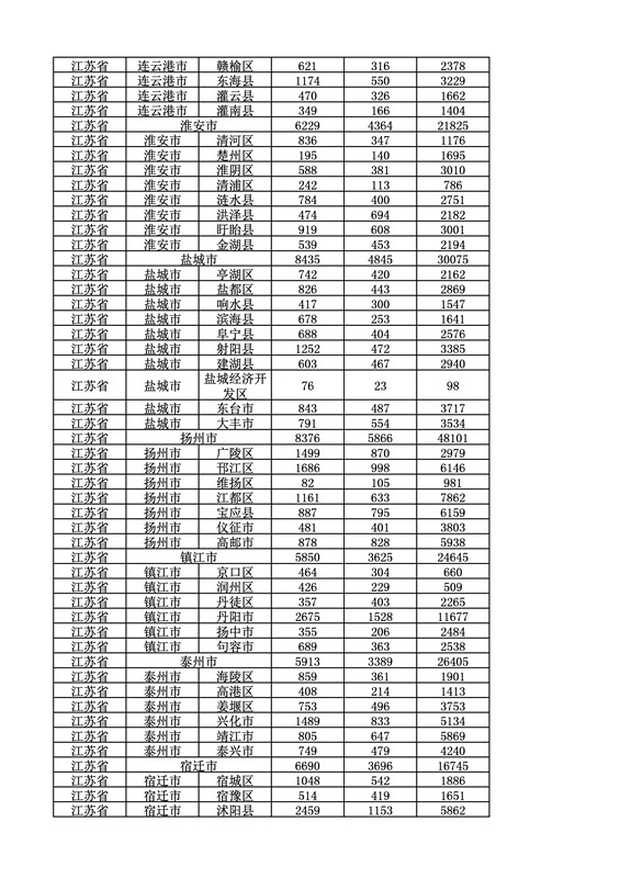 2016年度各省、自治區(qū)、直轄市商標(biāo)申請(qǐng)與注冊(cè)統(tǒng)計(jì)表（附：統(tǒng)計(jì)詳表）