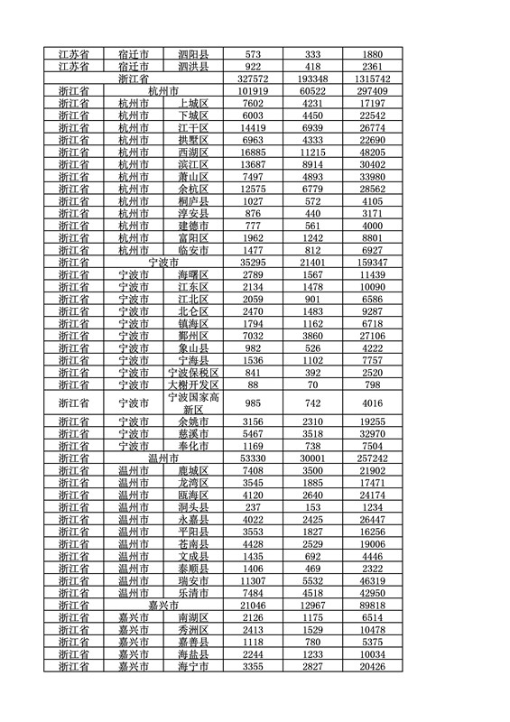 2016年度各省、自治區(qū)、直轄市商標(biāo)申請(qǐng)與注冊(cè)統(tǒng)計(jì)表（附：統(tǒng)計(jì)詳表）