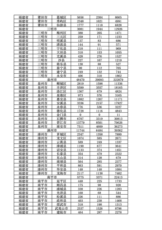 2016年度各省、自治區(qū)、直轄市商標(biāo)申請與注冊統(tǒng)計表（附：統(tǒng)計詳表）