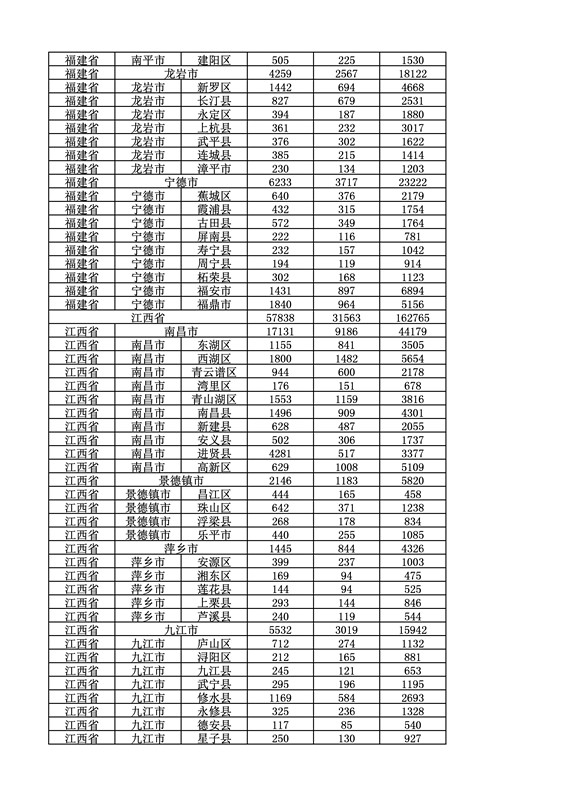 2016年度各省、自治區(qū)、直轄市商標(biāo)申請與注冊統(tǒng)計表（附：統(tǒng)計詳表）