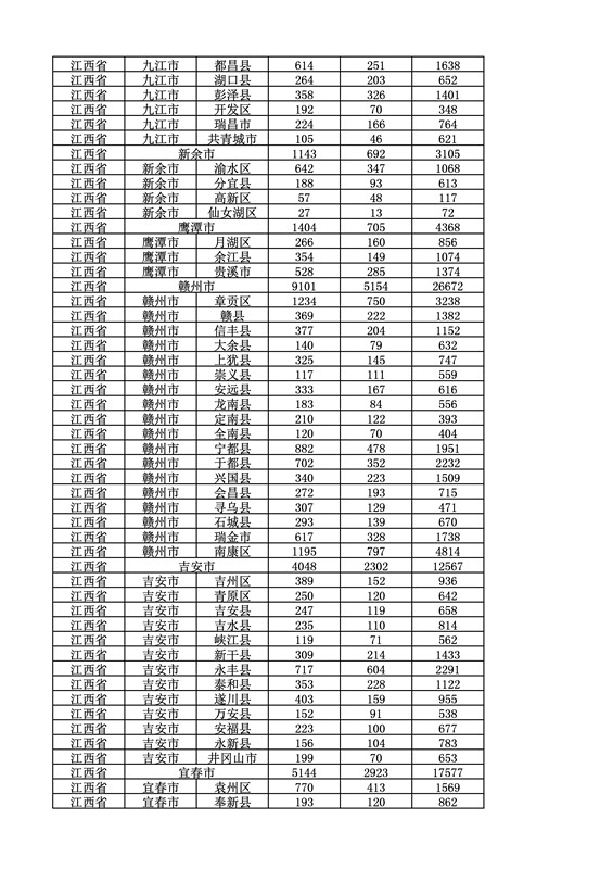 2016年度各省、自治區(qū)、直轄市商標(biāo)申請與注冊統(tǒng)計表（附：統(tǒng)計詳表）