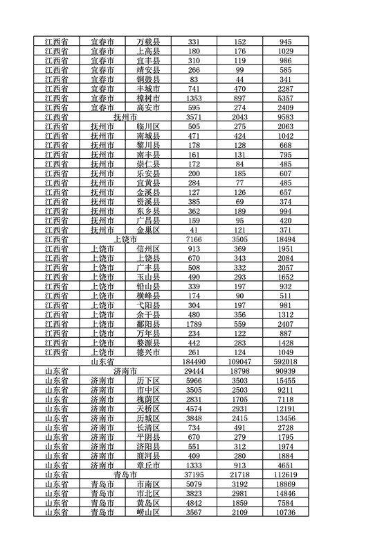 2016年度各省、自治區(qū)、直轄市商標(biāo)申請(qǐng)與注冊(cè)統(tǒng)計(jì)表（附：統(tǒng)計(jì)詳表）