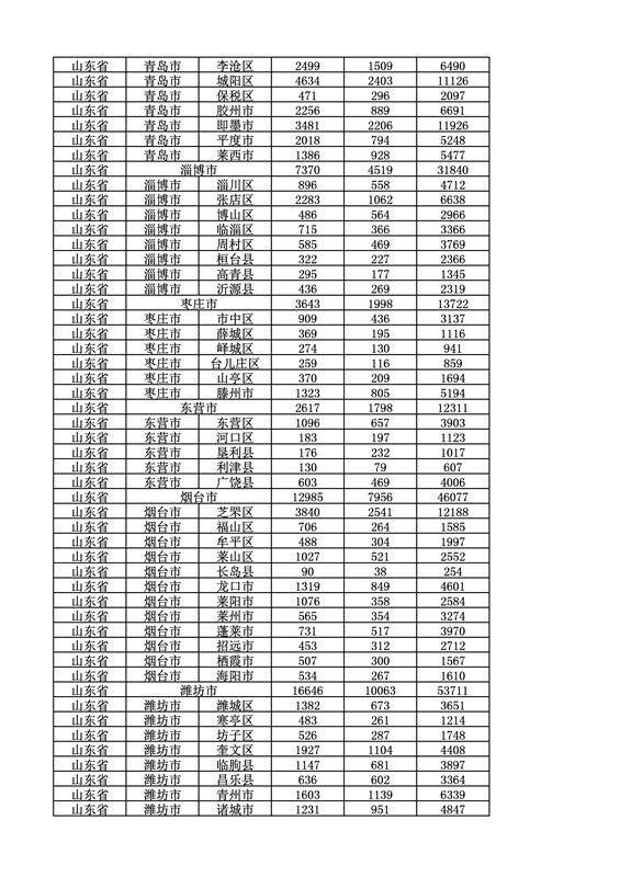 2016年度各省、自治區(qū)、直轄市商標(biāo)申請(qǐng)與注冊(cè)統(tǒng)計(jì)表（附：統(tǒng)計(jì)詳表）