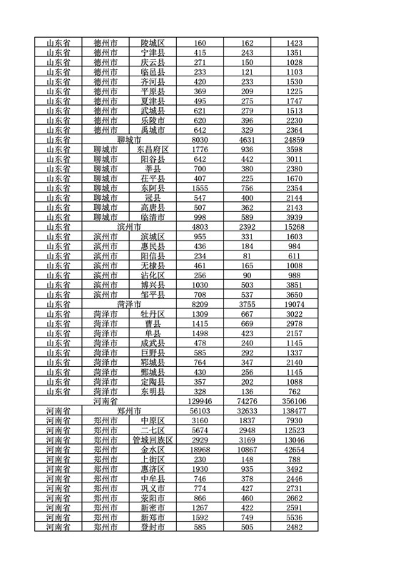 2016年度各省、自治區(qū)、直轄市商標(biāo)申請(qǐng)與注冊(cè)統(tǒng)計(jì)表（附：統(tǒng)計(jì)詳表）