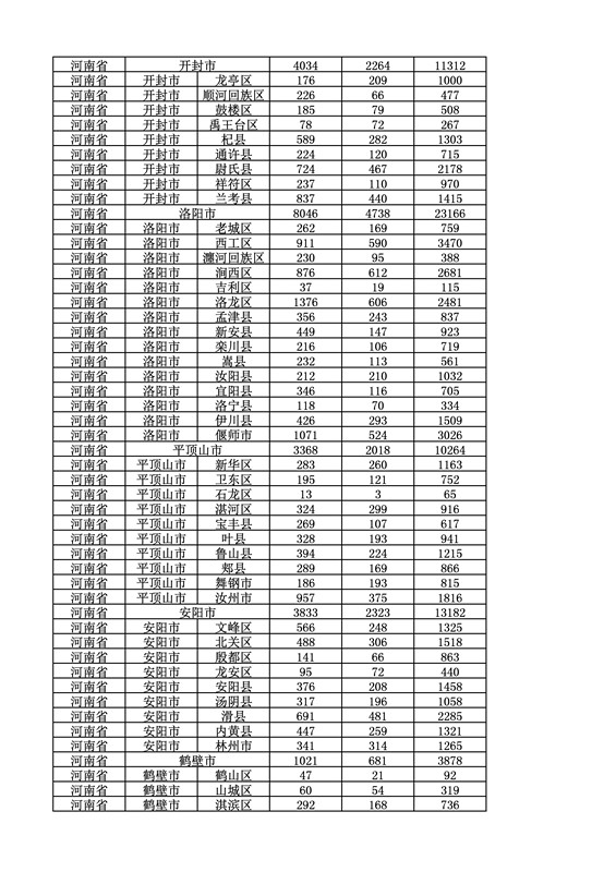 2016年度各省、自治區(qū)、直轄市商標(biāo)申請與注冊統(tǒng)計表（附：統(tǒng)計詳表）