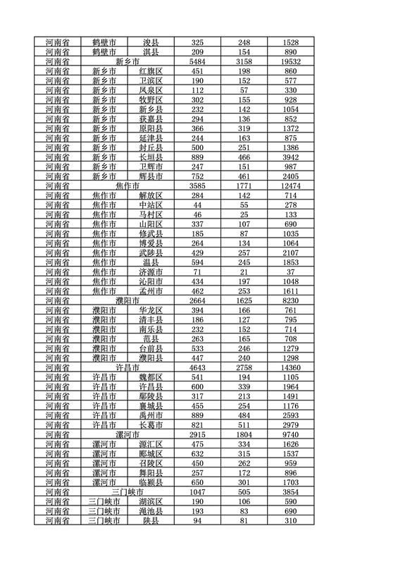 2016年度各省、自治區(qū)、直轄市商標(biāo)申請與注冊統(tǒng)計表（附：統(tǒng)計詳表）