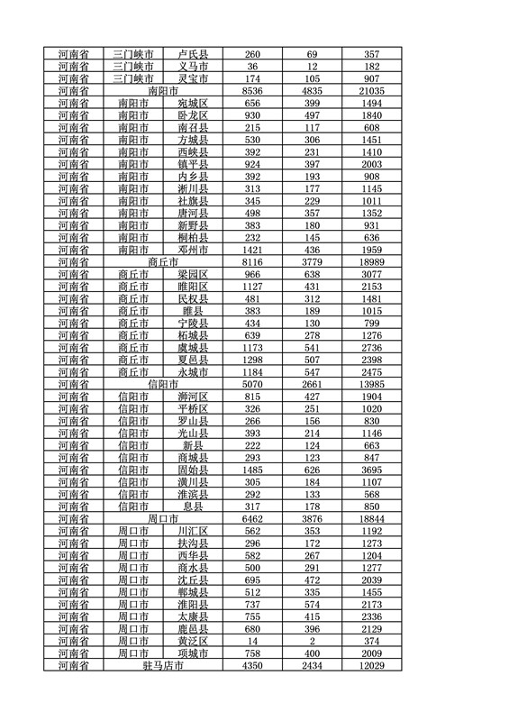 2016年度各省、自治區(qū)、直轄市商標(biāo)申請與注冊統(tǒng)計表（附：統(tǒng)計詳表）