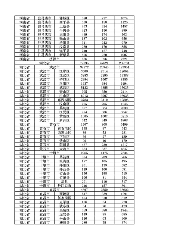 2016年度各省、自治區(qū)、直轄市商標(biāo)申請與注冊統(tǒng)計表（附：統(tǒng)計詳表）