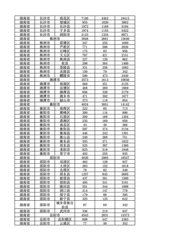 2016年度各省、自治區(qū)、直轄市商標(biāo)申請與注冊統(tǒng)計表（附：統(tǒng)計詳表）