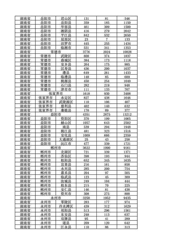 2016年度各省、自治區(qū)、直轄市商標(biāo)申請(qǐng)與注冊(cè)統(tǒng)計(jì)表（附：統(tǒng)計(jì)詳表）