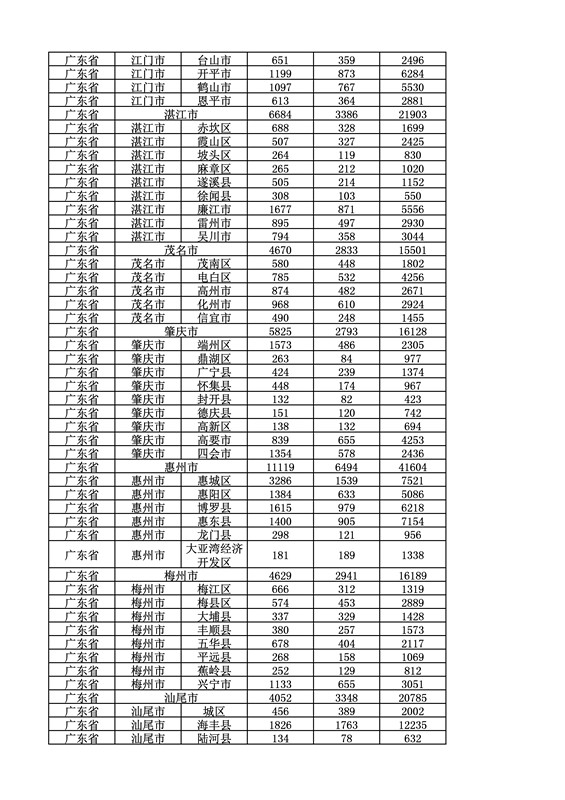 2016年度各省、自治區(qū)、直轄市商標(biāo)申請與注冊統(tǒng)計表（附：統(tǒng)計詳表）