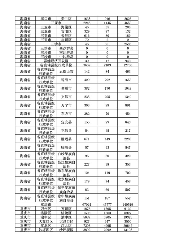 2016年度各省、自治區(qū)、直轄市商標(biāo)申請(qǐng)與注冊(cè)統(tǒng)計(jì)表（附：統(tǒng)計(jì)詳表）