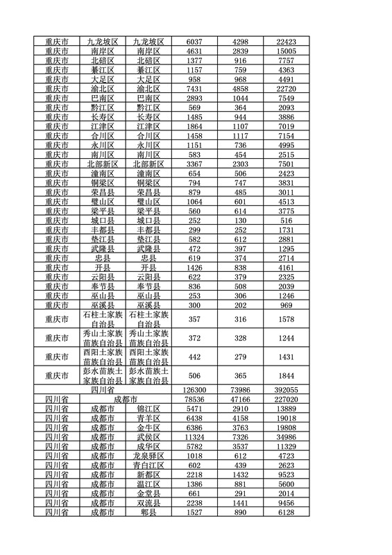 2016年度各省、自治區(qū)、直轄市商標(biāo)申請與注冊統(tǒng)計表（附：統(tǒng)計詳表）