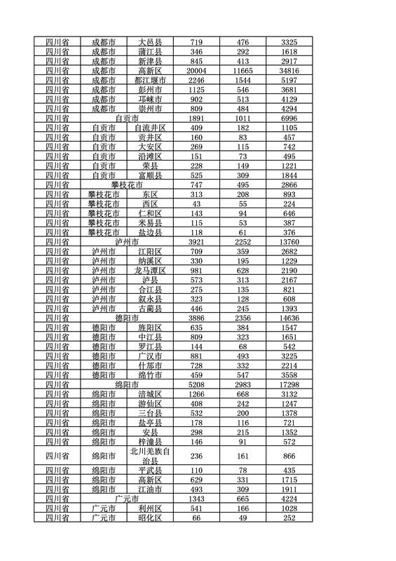 2016年度各省、自治區(qū)、直轄市商標(biāo)申請與注冊統(tǒng)計表（附：統(tǒng)計詳表）