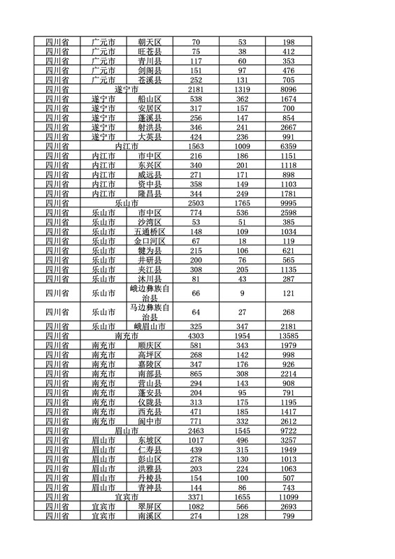 2016年度各省、自治區(qū)、直轄市商標(biāo)申請(qǐng)與注冊(cè)統(tǒng)計(jì)表（附：統(tǒng)計(jì)詳表）