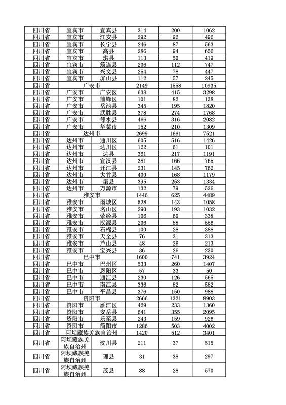 2016年度各省、自治區(qū)、直轄市商標(biāo)申請與注冊統(tǒng)計表（附：統(tǒng)計詳表）