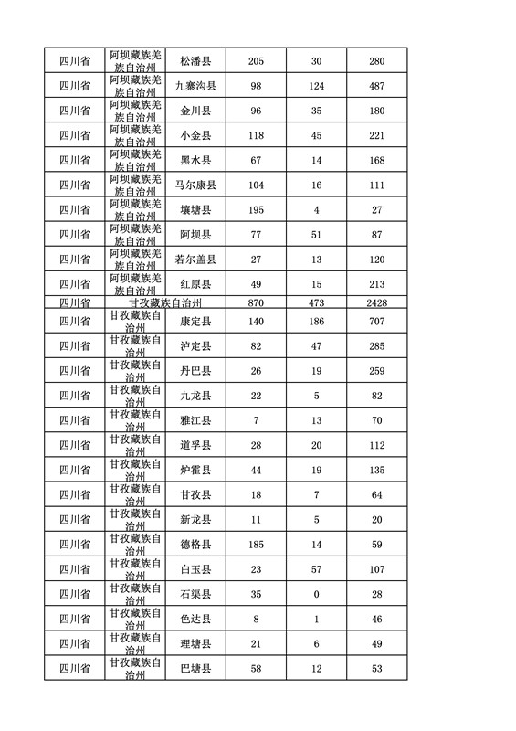 2016年度各省、自治區(qū)、直轄市商標(biāo)申請與注冊統(tǒng)計表（附：統(tǒng)計詳表）