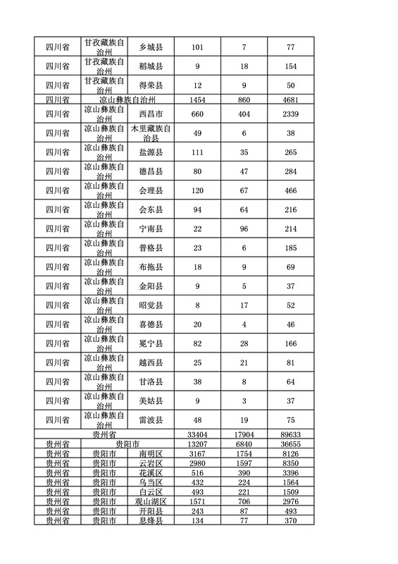 2016年度各省、自治區(qū)、直轄市商標(biāo)申請與注冊統(tǒng)計表（附：統(tǒng)計詳表）