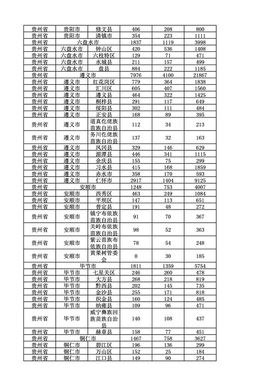 2016年度各省、自治區(qū)、直轄市商標(biāo)申請與注冊統(tǒng)計表（附：統(tǒng)計詳表）