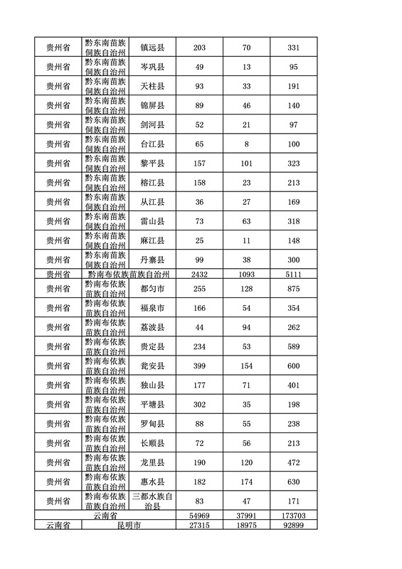 2016年度各省、自治區(qū)、直轄市商標(biāo)申請與注冊統(tǒng)計表（附：統(tǒng)計詳表）