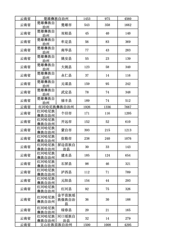 2016年度各省、自治區(qū)、直轄市商標(biāo)申請與注冊統(tǒng)計表（附：統(tǒng)計詳表）