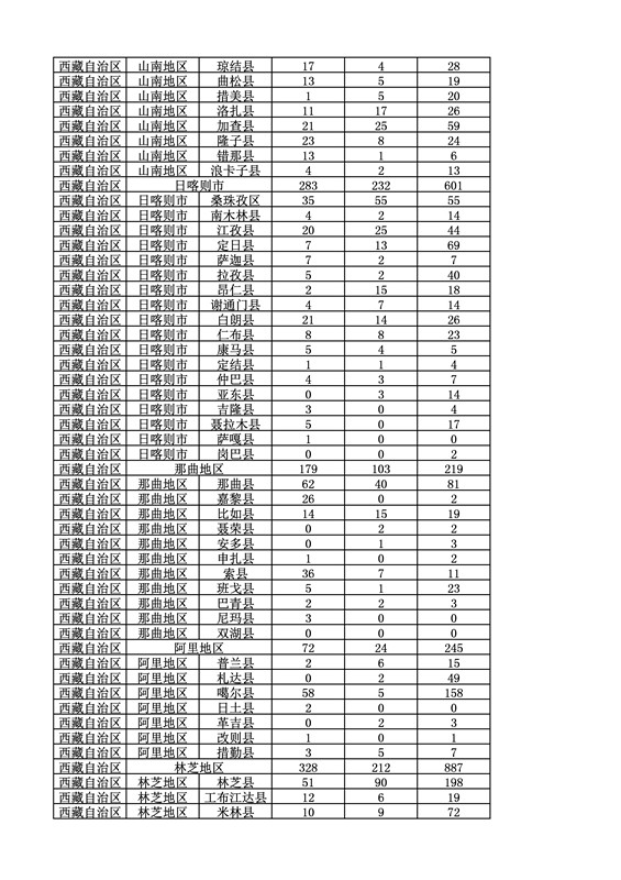 2016年度各省、自治區(qū)、直轄市商標(biāo)申請與注冊統(tǒng)計表（附：統(tǒng)計詳表）