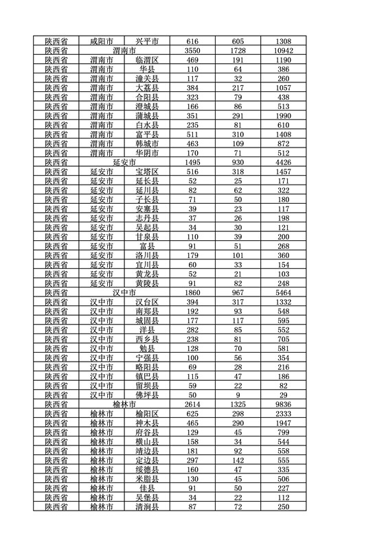 2016年度各省、自治區(qū)、直轄市商標(biāo)申請與注冊統(tǒng)計表（附：統(tǒng)計詳表）