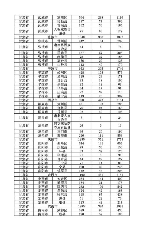 2016年度各省、自治區(qū)、直轄市商標(biāo)申請與注冊統(tǒng)計表（附：統(tǒng)計詳表）