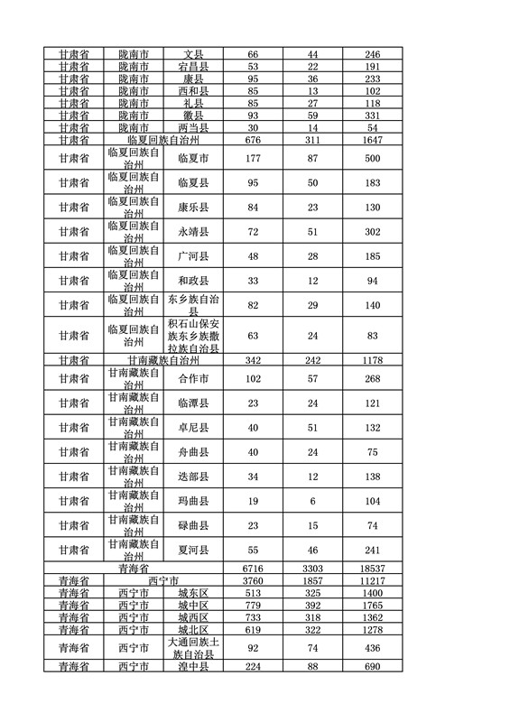 2016年度各省、自治區(qū)、直轄市商標(biāo)申請(qǐng)與注冊(cè)統(tǒng)計(jì)表（附：統(tǒng)計(jì)詳表）