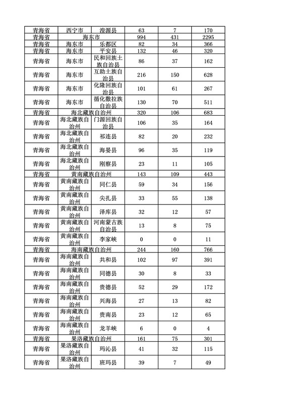 2016年度各省、自治區(qū)、直轄市商標(biāo)申請(qǐng)與注冊(cè)統(tǒng)計(jì)表（附：統(tǒng)計(jì)詳表）