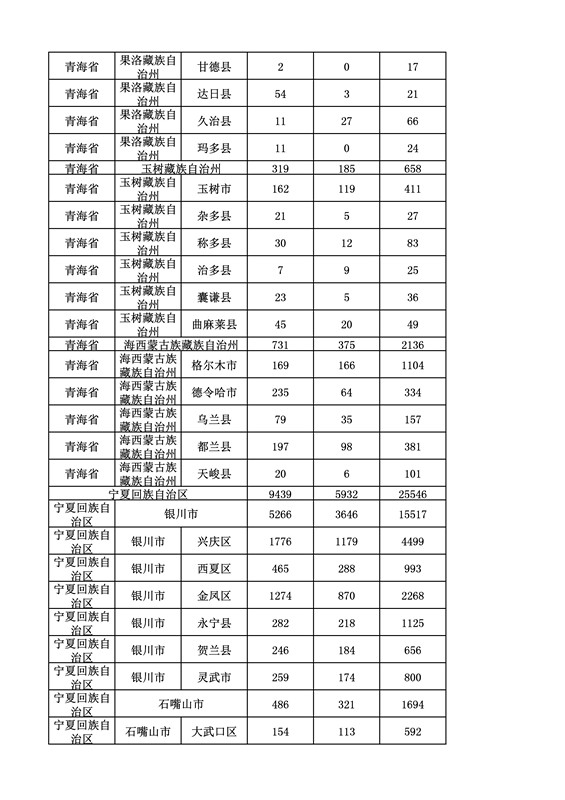 2016年度各省、自治區(qū)、直轄市商標(biāo)申請(qǐng)與注冊(cè)統(tǒng)計(jì)表（附：統(tǒng)計(jì)詳表）