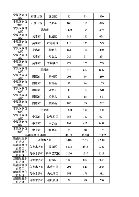 2016年度各省、自治區(qū)、直轄市商標(biāo)申請與注冊統(tǒng)計表（附：統(tǒng)計詳表）