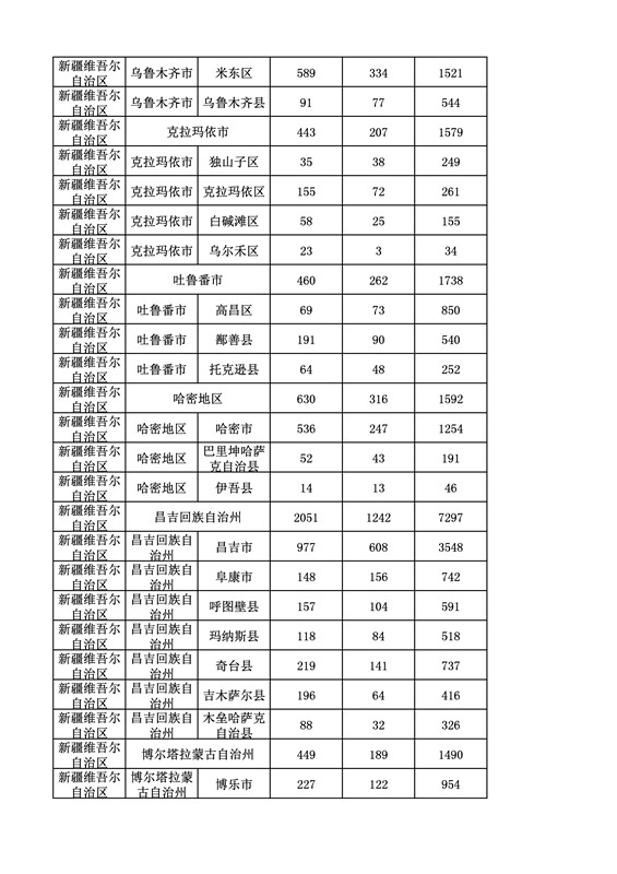 2016年度各省、自治區(qū)、直轄市商標(biāo)申請與注冊統(tǒng)計表（附：統(tǒng)計詳表）