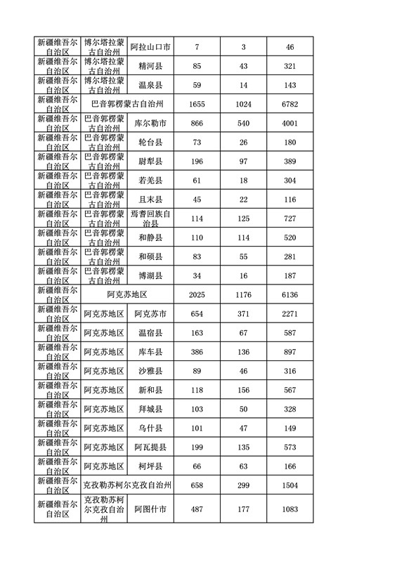 2016年度各省、自治區(qū)、直轄市商標(biāo)申請與注冊統(tǒng)計表（附：統(tǒng)計詳表）