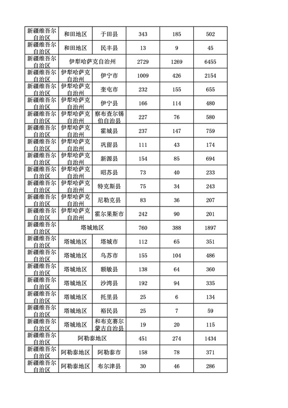 2016年度各省、自治區(qū)、直轄市商標(biāo)申請與注冊統(tǒng)計表（附：統(tǒng)計詳表）