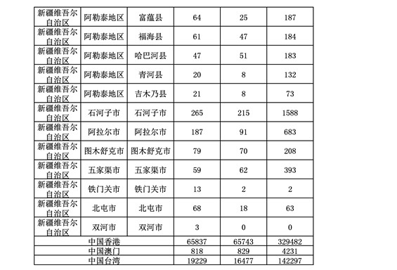 2016年度各省、自治區(qū)、直轄市商標(biāo)申請與注冊統(tǒng)計表（附：統(tǒng)計詳表）