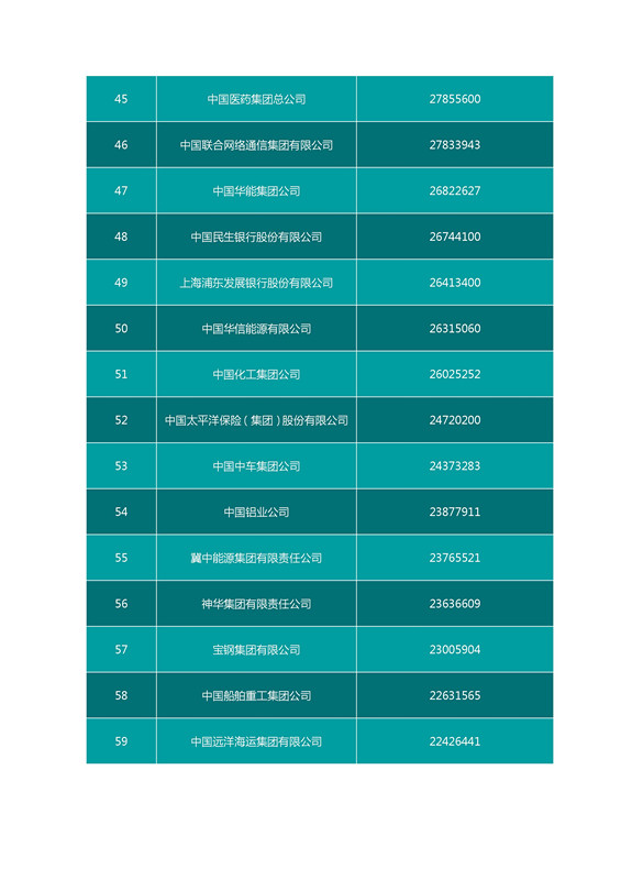 2016中國企業(yè)500強(qiáng)名單（完整名單）