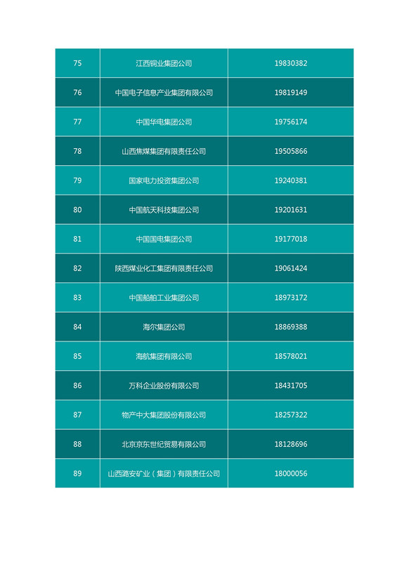 2016中國(guó)企業(yè)500強(qiáng)名單（完整名單）