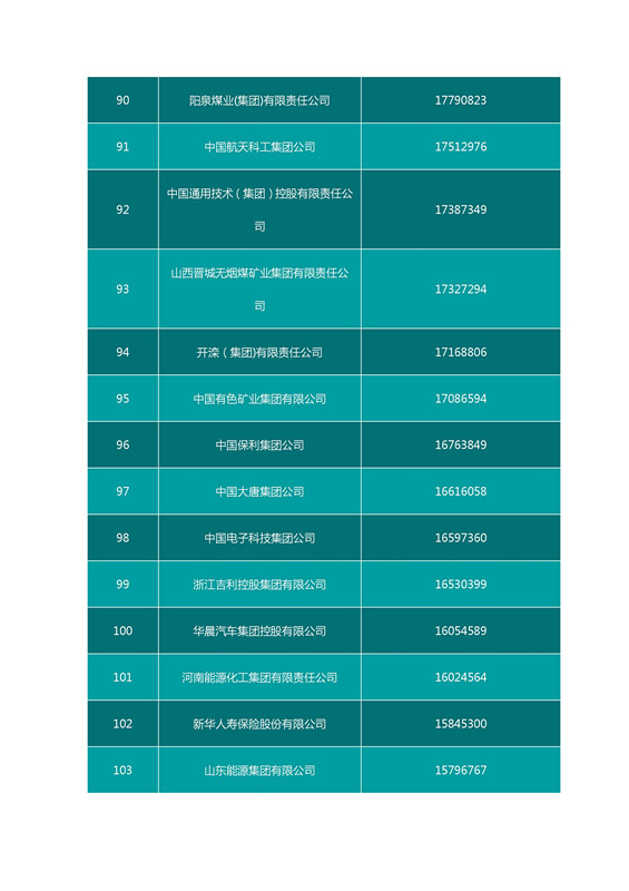 2016中國(guó)企業(yè)500強(qiáng)名單（完整名單）