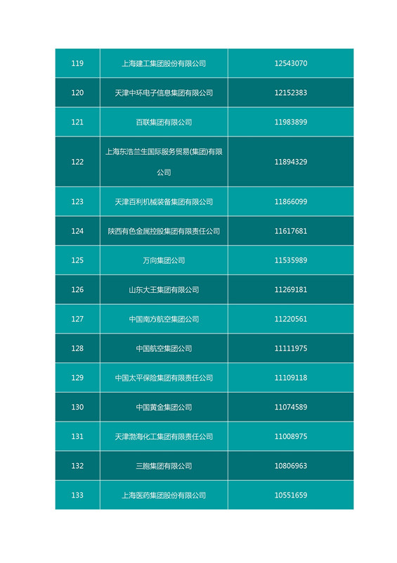 2016中國(guó)企業(yè)500強(qiáng)名單（完整名單）