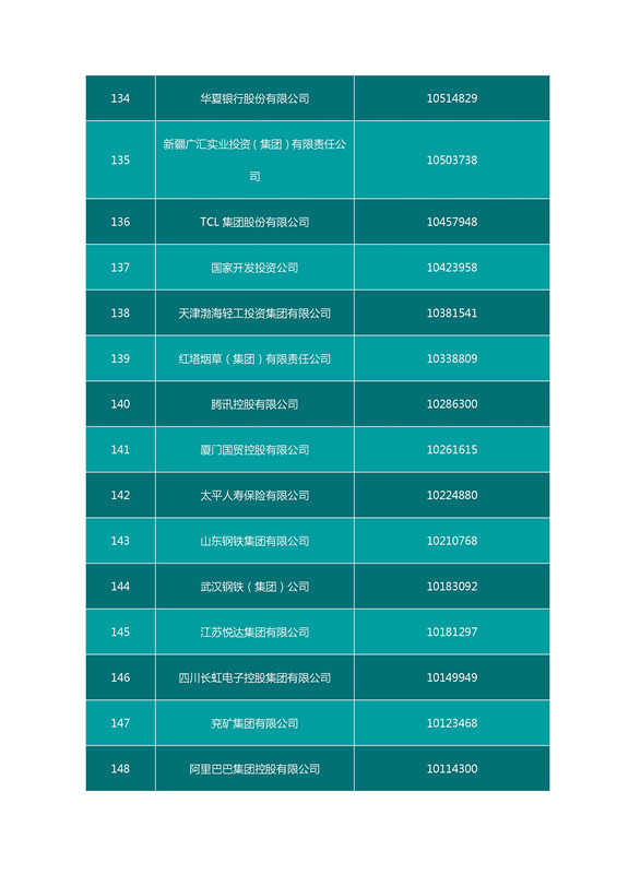 2016中國(guó)企業(yè)500強(qiáng)名單（完整名單）