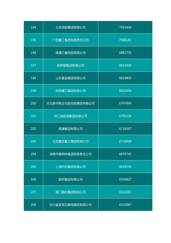 2016中國(guó)企業(yè)500強(qiáng)名單（完整名單）