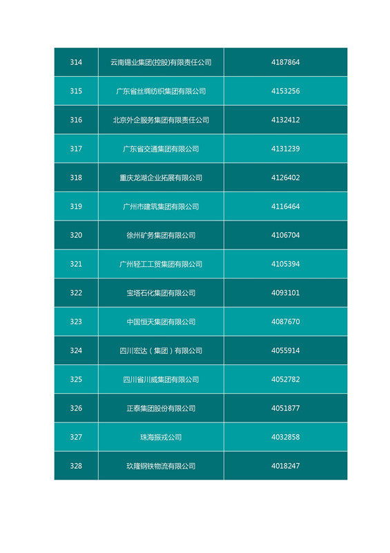 2016中國(guó)企業(yè)500強(qiáng)名單（完整名單）